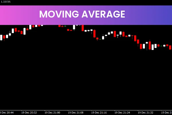 Moving Average MT4