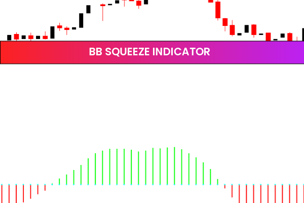 BB Squeeze Indicator