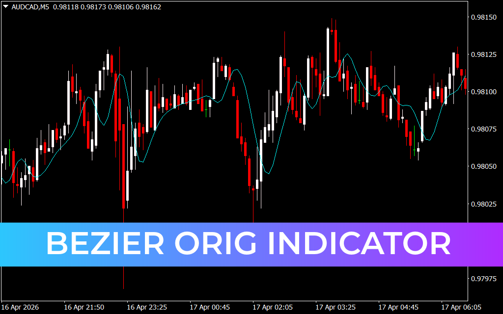 Bezier Orig Indicator