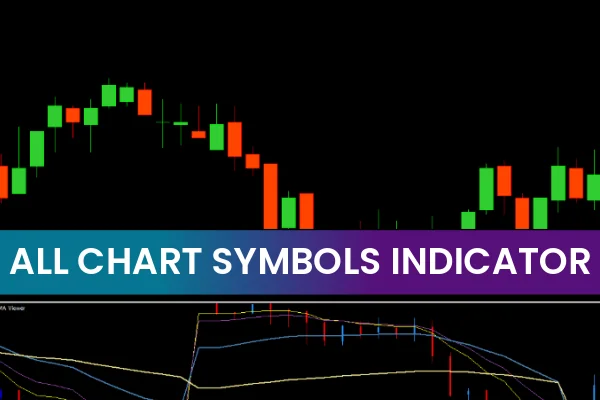 All Chart Symbols Indicator