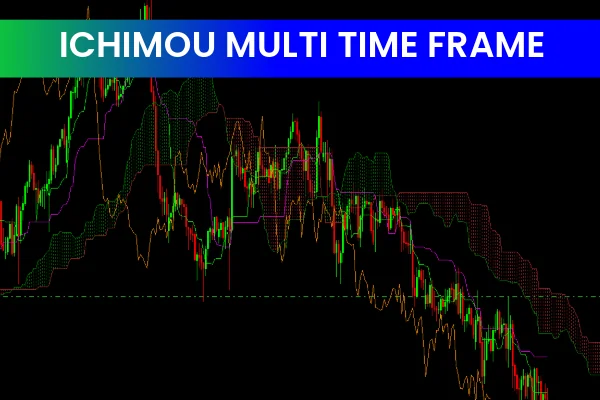 Ichimoku Multi Time Frame