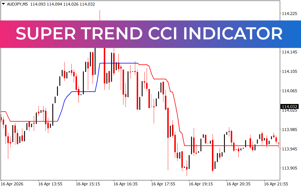 Super Trend CCI Indicator
