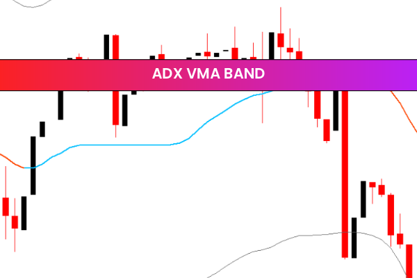 Adx Vma Band