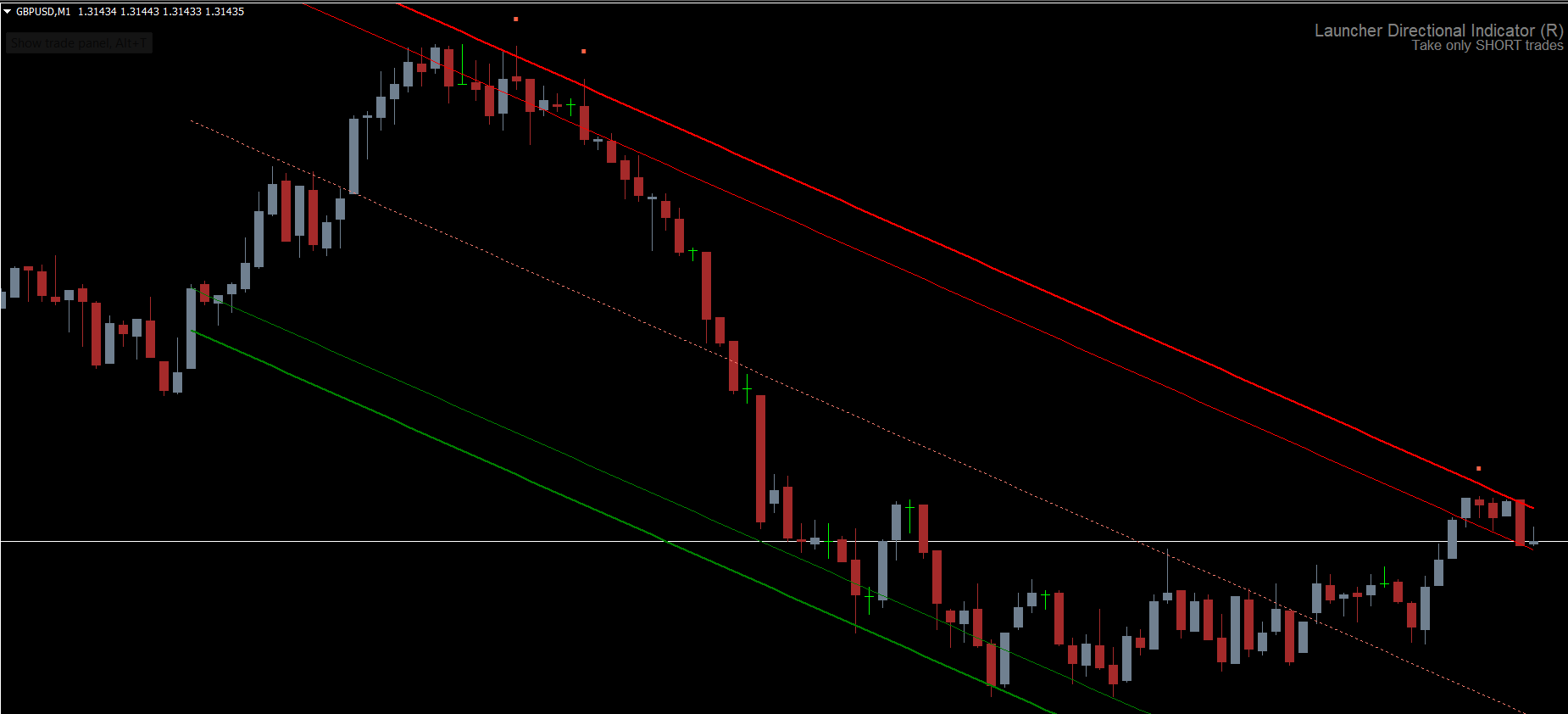 RSIMA Baseline Divergence Indicator