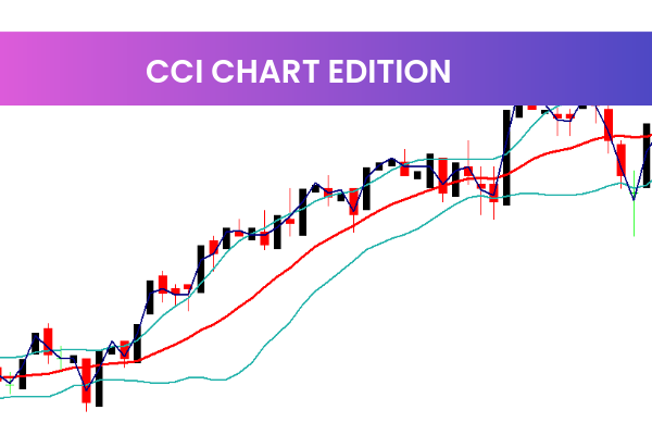 CCI Chart Edition