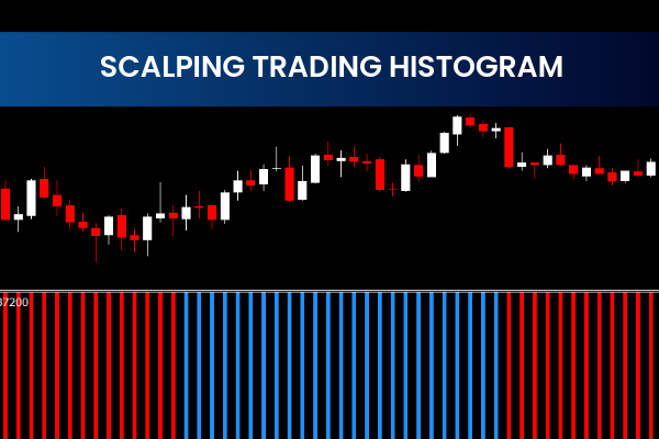 Scalping Trading Histogram