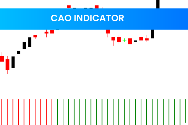 CAO Indicator