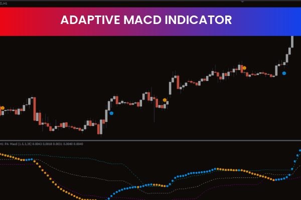 Adaptive MACD Indicator
