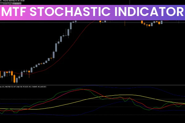 MTF Stochastic Indicator