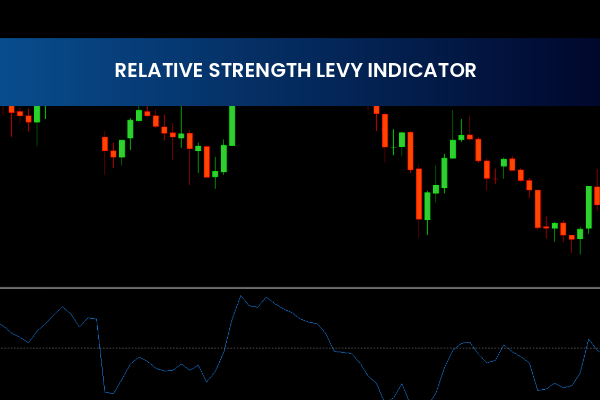 Relative Strength Levy Indicator