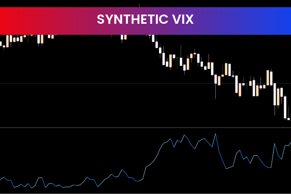 Synthetic VIX Indicator for mt5