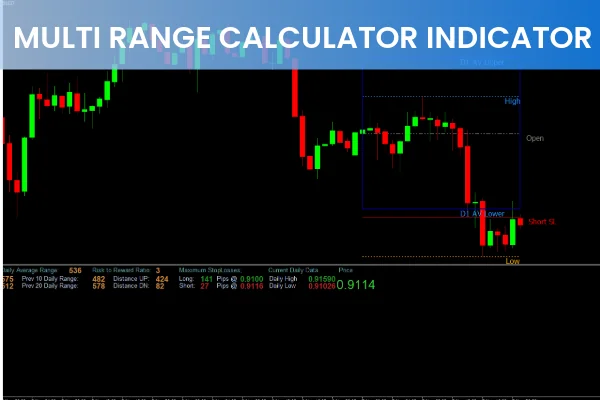 Multi Range Calculator Indicator
