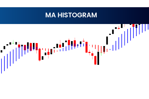 MA Histogram