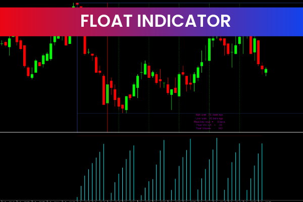 Floats Indicator