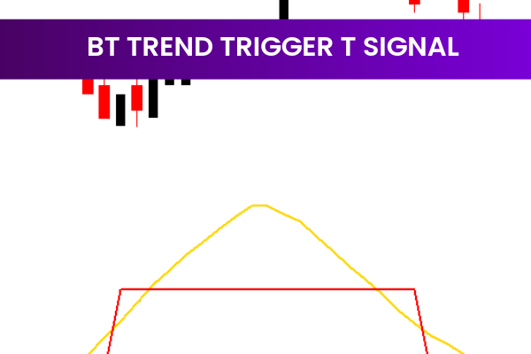 BT Trend Trigger T Signal