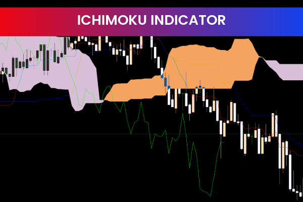 Ichimoku Indicator