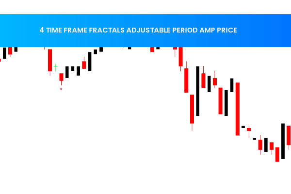 4 Time Frame Fractals Adjustable Period Amp Price