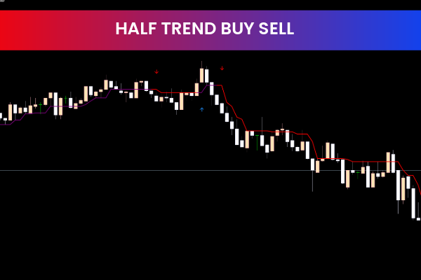 Half Trend Buy Sell indicator for mt5
