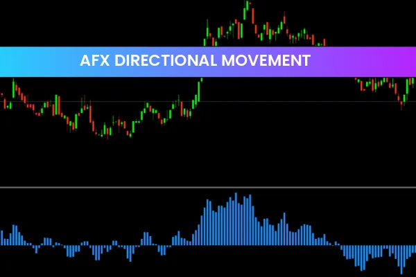 AFX Directional Movement
