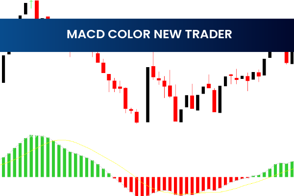 Macd Color New Trader