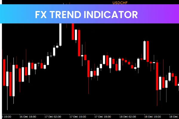FX Trend Indicator