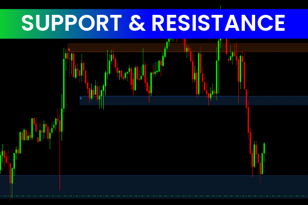 Support & Resistance