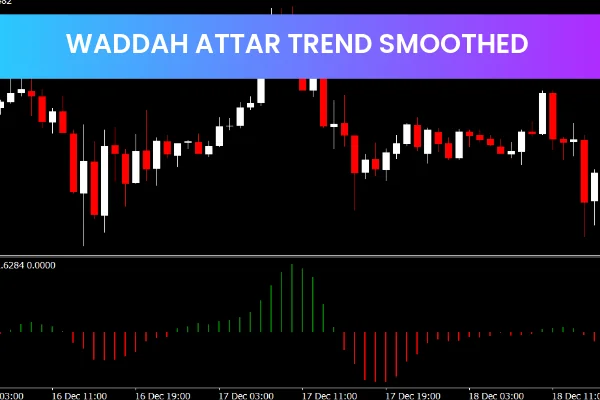 Waddah Attar Trend Smoothed