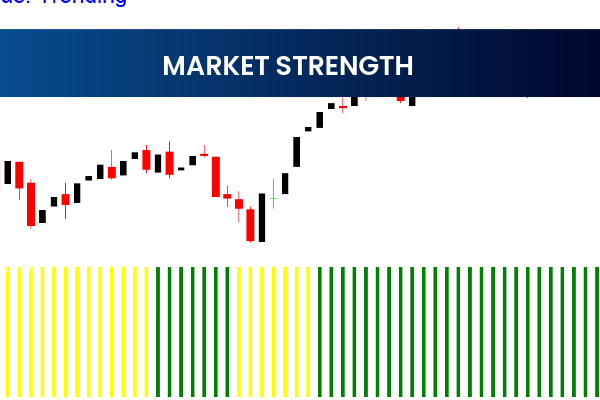 Market Strength