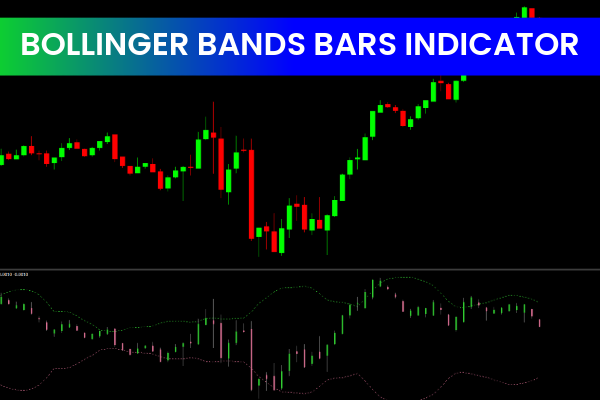 Bollinger Band Bars Indicator