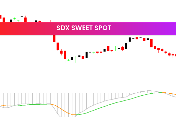 SDX Sweet Spot