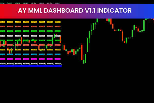 AY MML Dashboard V1.1 Indicator