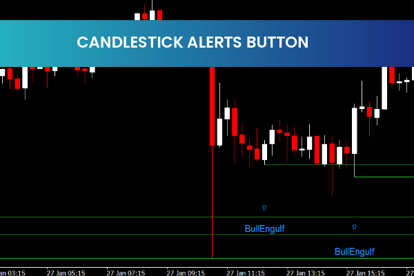 Candlestick Alerts Button