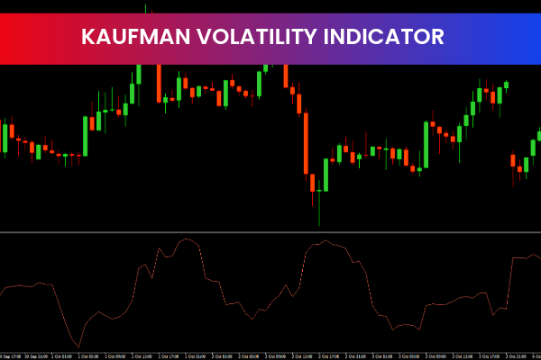 Kaufman Volatility Indicator