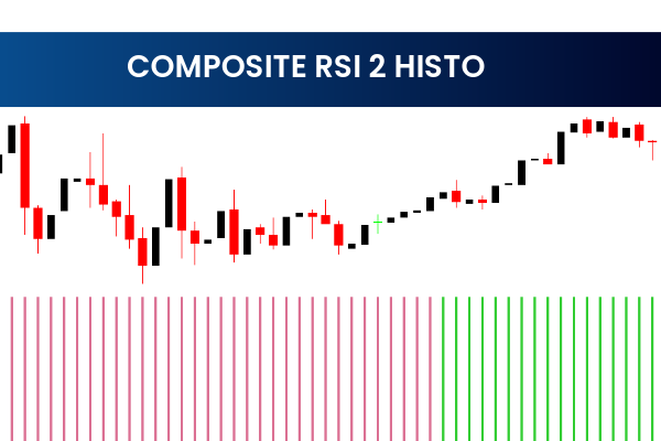 Composite RSI 2 Histo