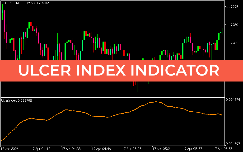 Ulcer Index Indicator