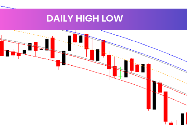 Daily High Low