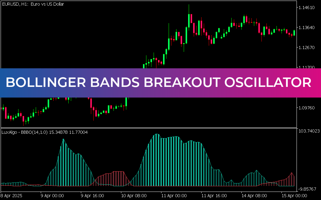 Bollinger Bands Breakout Oscillator Indicator MT5