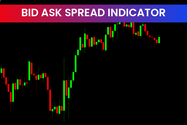 Bid Ask Spreads