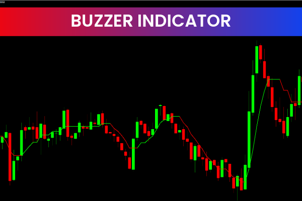 Buzzer Indicator For Mt4