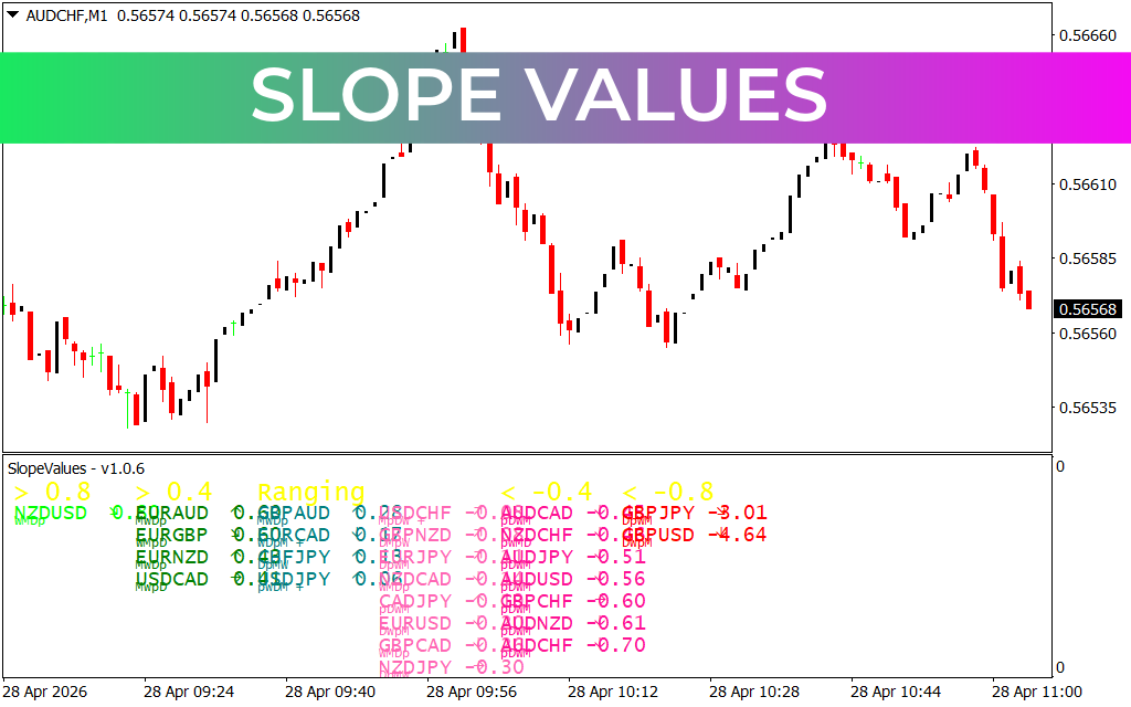 Slope Values