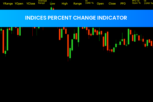 Indices Percent Change Indicator