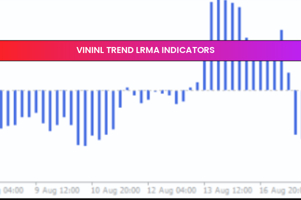 Vininl Trend LRMA Indicators