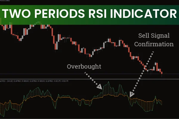 Two Period RSI Indicator