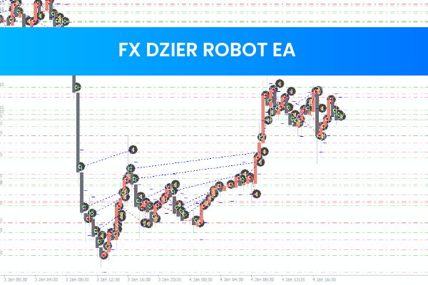 FX Dzier Robot EA