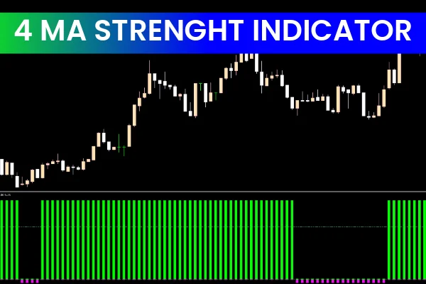 4 MA Strength Indicators