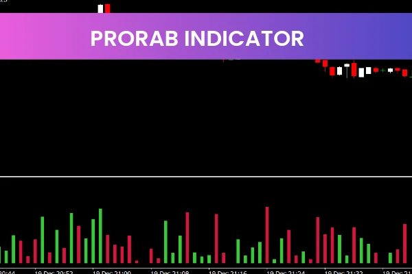 Prorab Indicator
