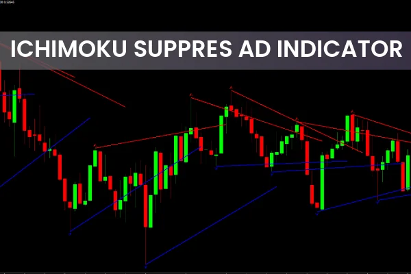 Ichimoku SuppRes AD Indicator