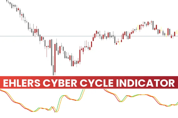 Ehlers Cyber Cycle Indicator