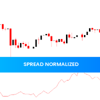 Spread Normalized