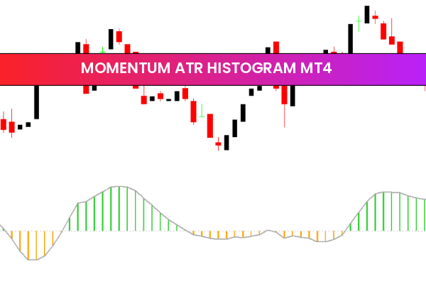 Momentum ATR Histogram mt4